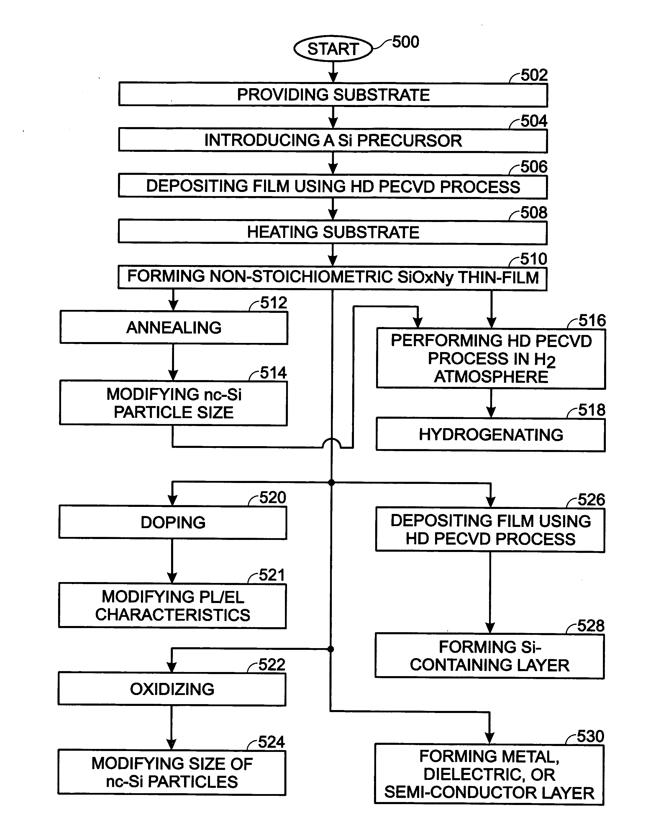 High density plasma non-stoichiometric SiOxNy films