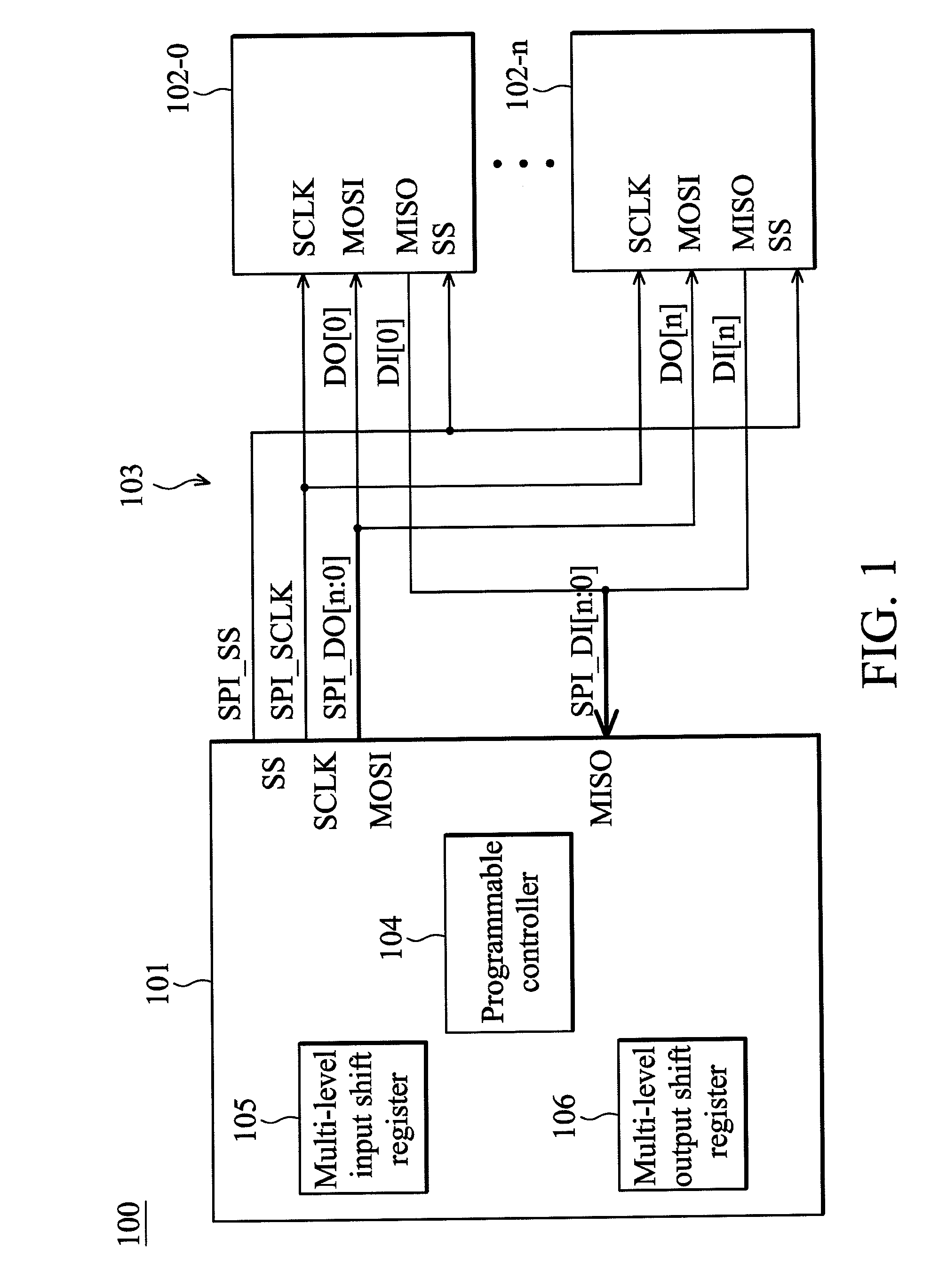 Data transmission system and a programmable spi controller