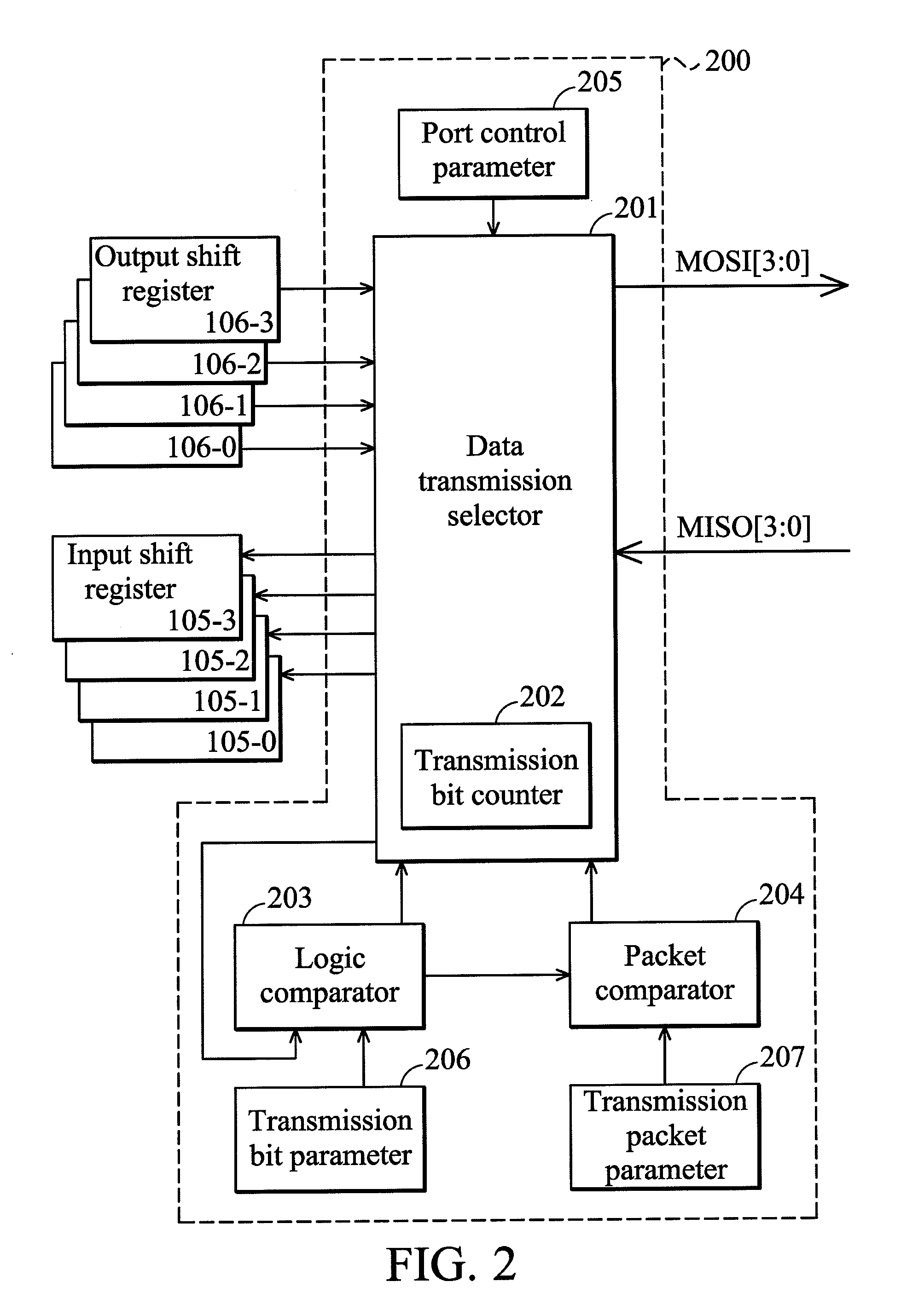 Data transmission system and a programmable spi controller