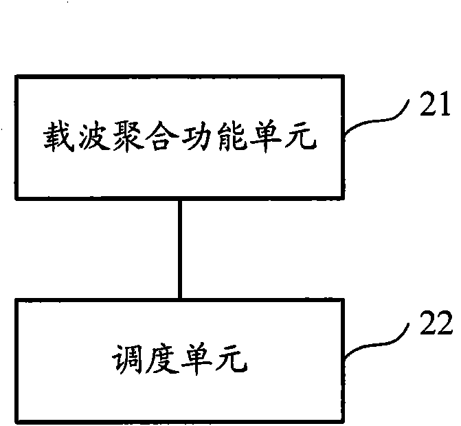 Carrier aggregation realizing method, device and system