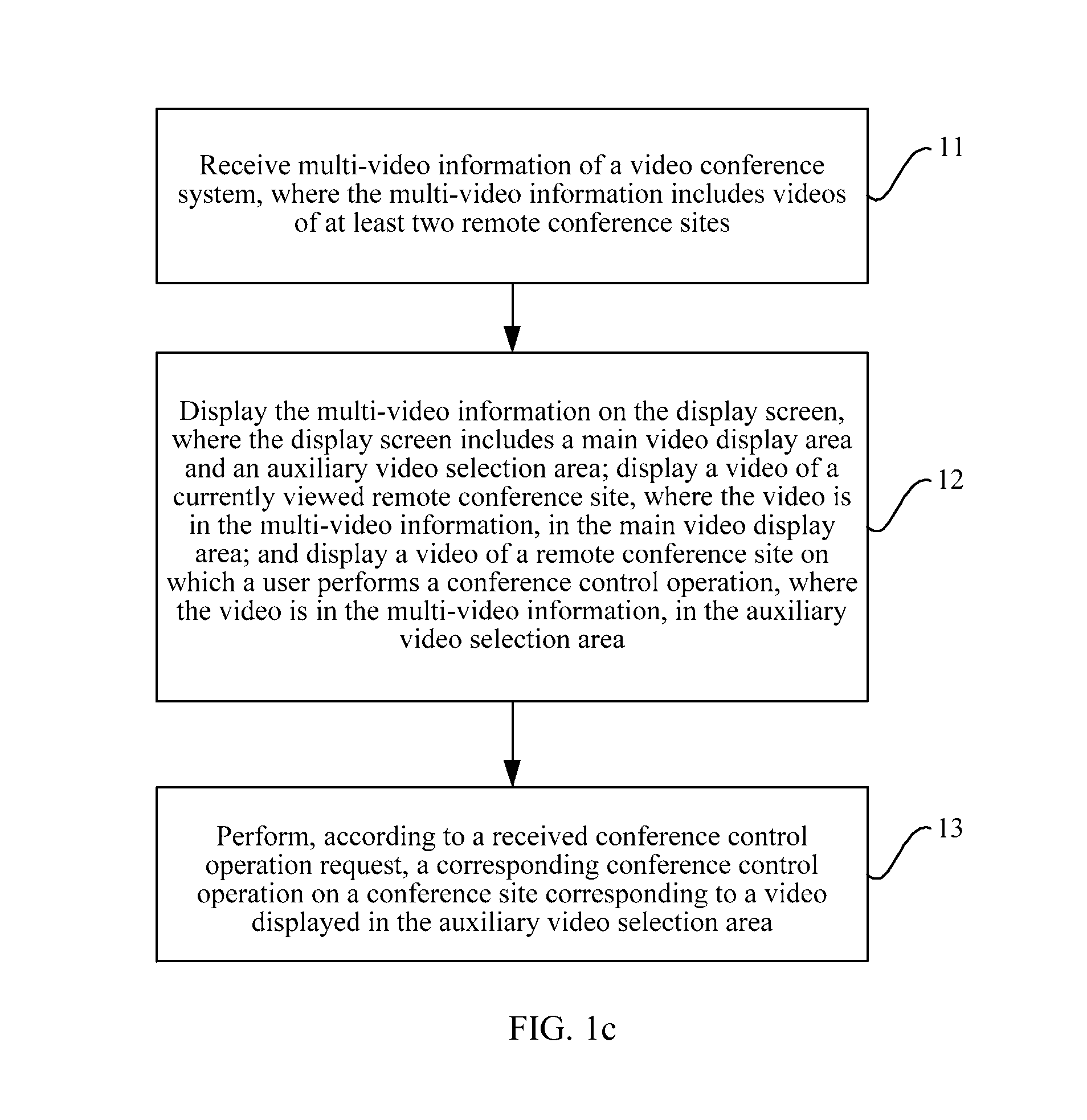 Video conference control method and conference terminal