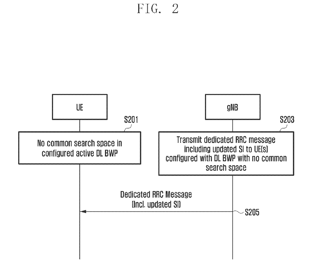 Apparatus and method of system information transmission and reception on a carrier supporting multiple bandwidth parts