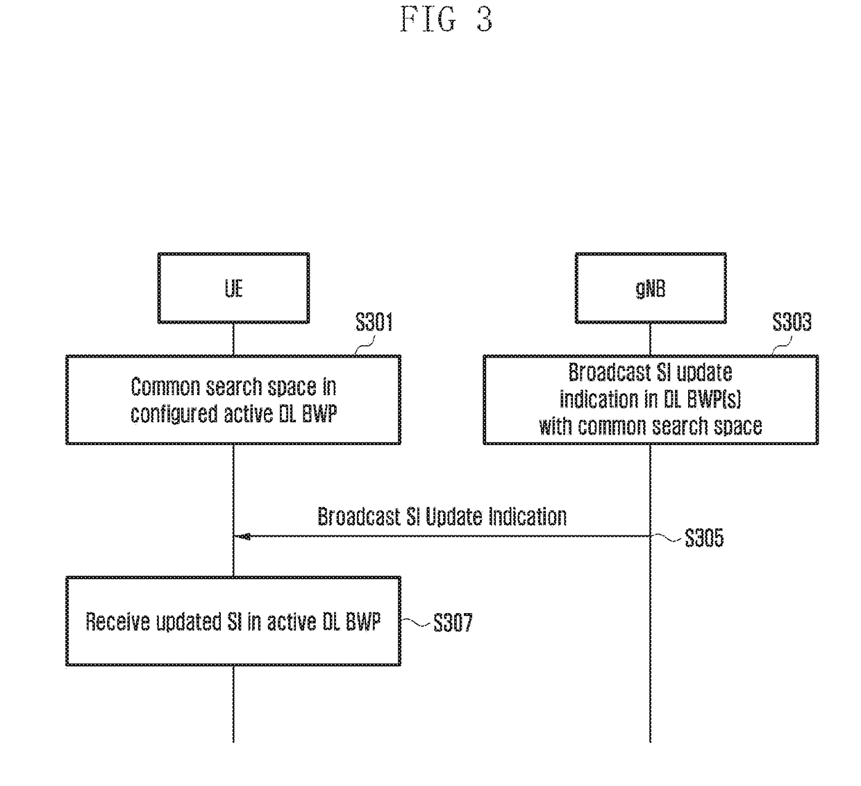 Apparatus and method of system information transmission and reception on a carrier supporting multiple bandwidth parts