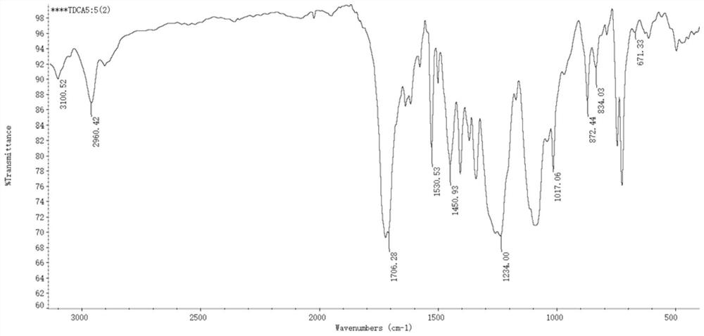 Five-membered ring static dissipative copolyester and its preparation method and application