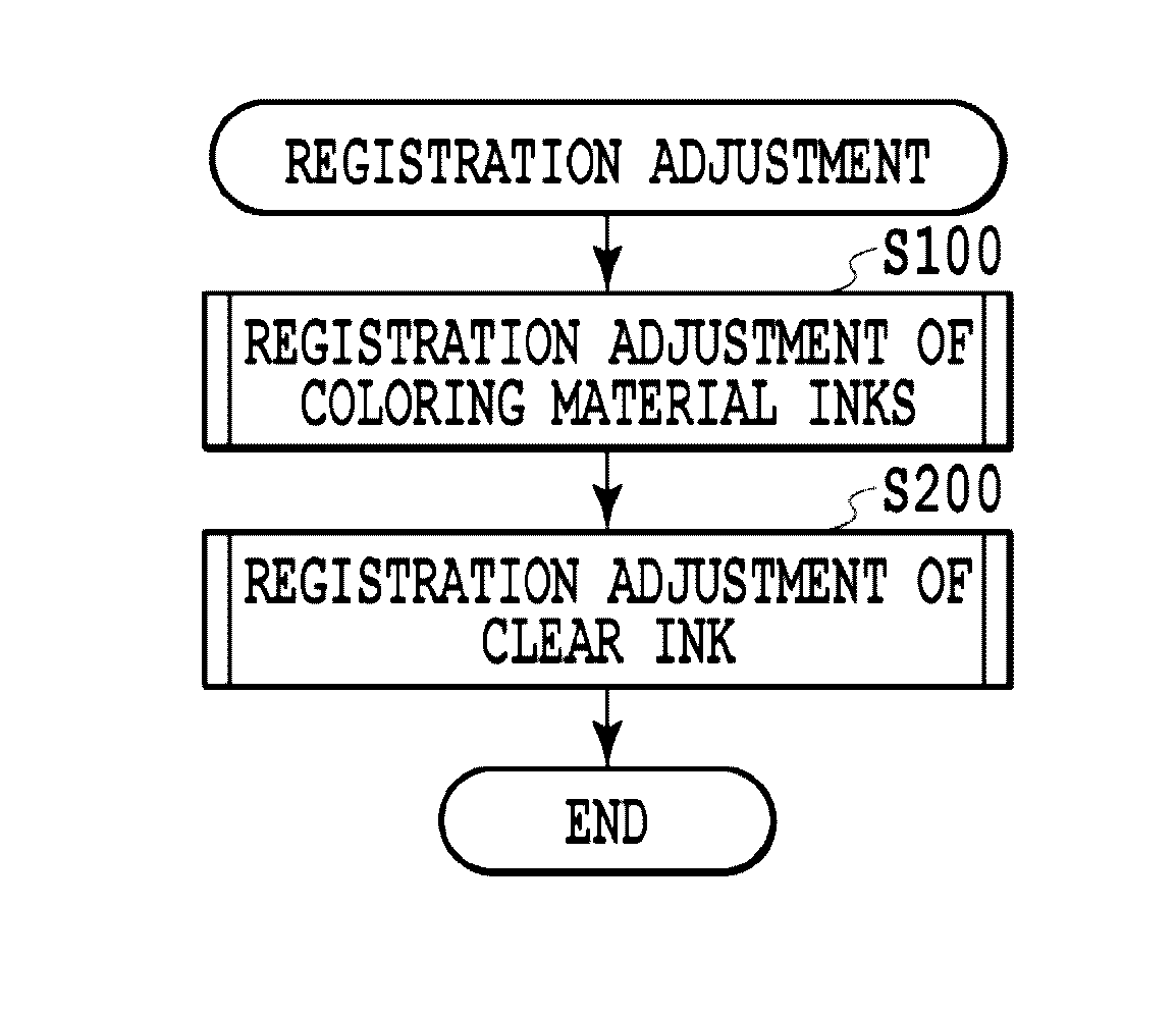 Inkjet printing apparatus and check pattern printing method