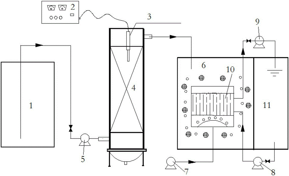 Device and method for treating ship sewage through ultrasonic strengthening internal electrolysis coupling biological method