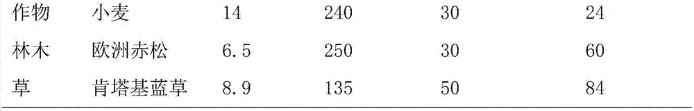 Improved method for seed priming