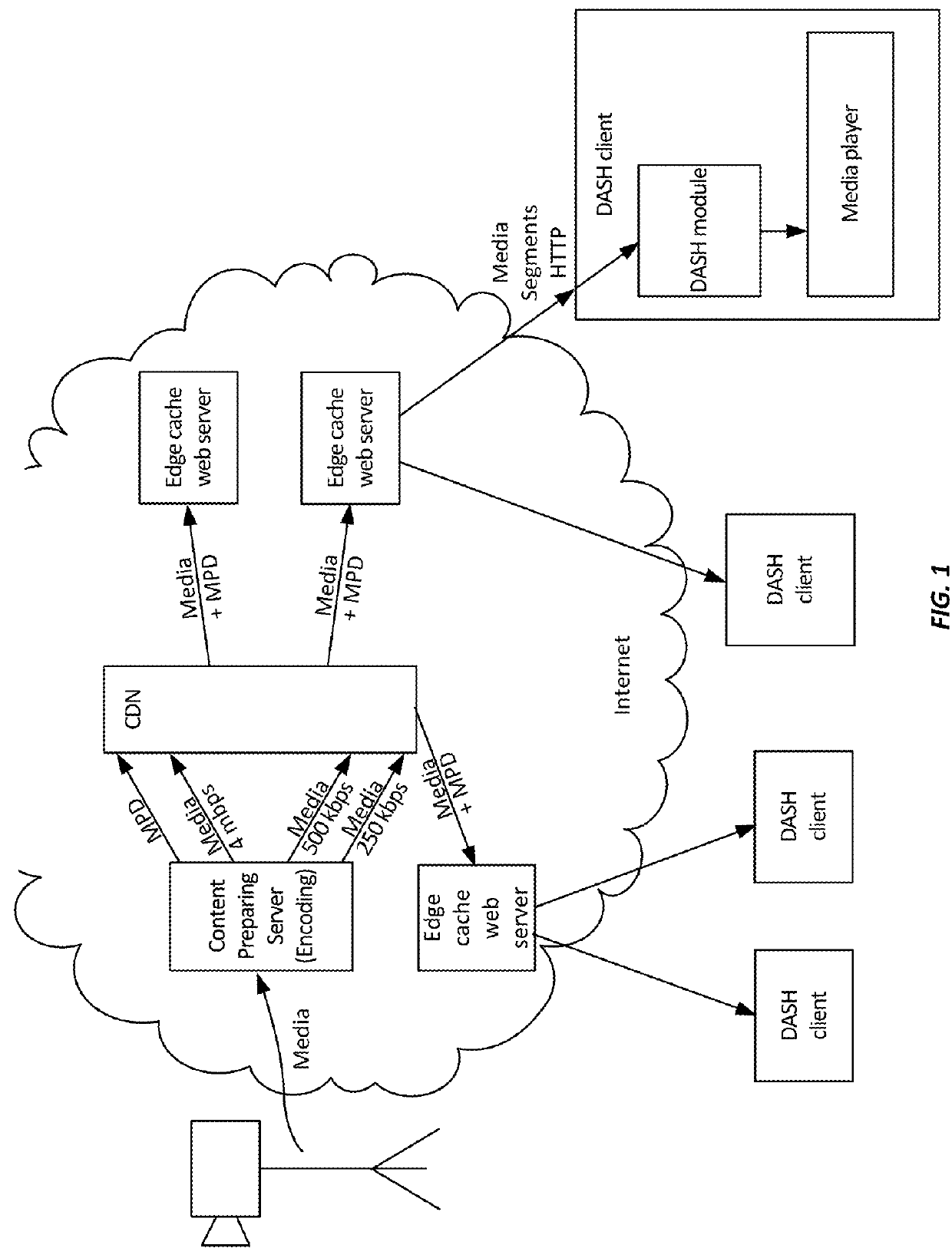 DASH client and receiver with playback rate selection