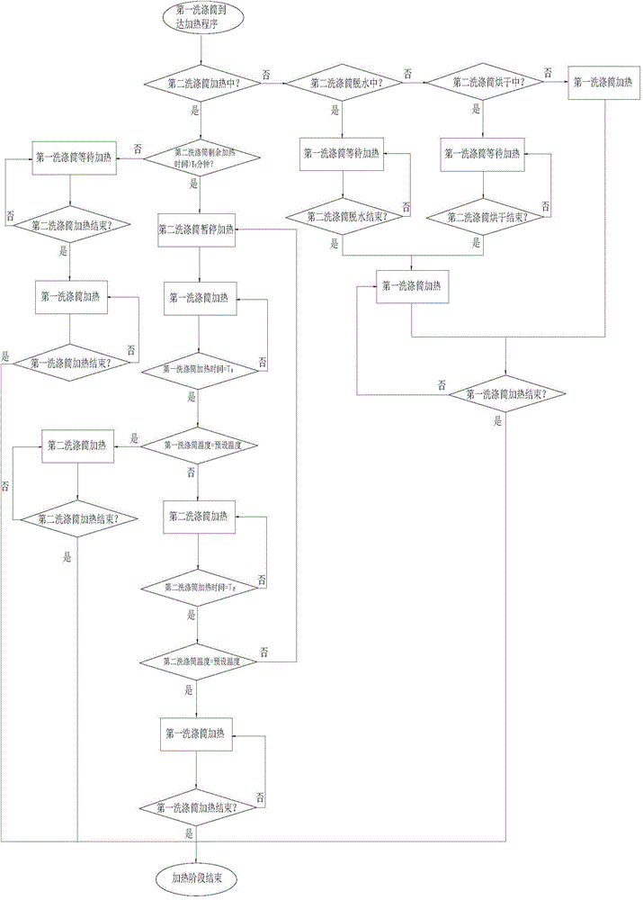 Double-roller washing machine control method