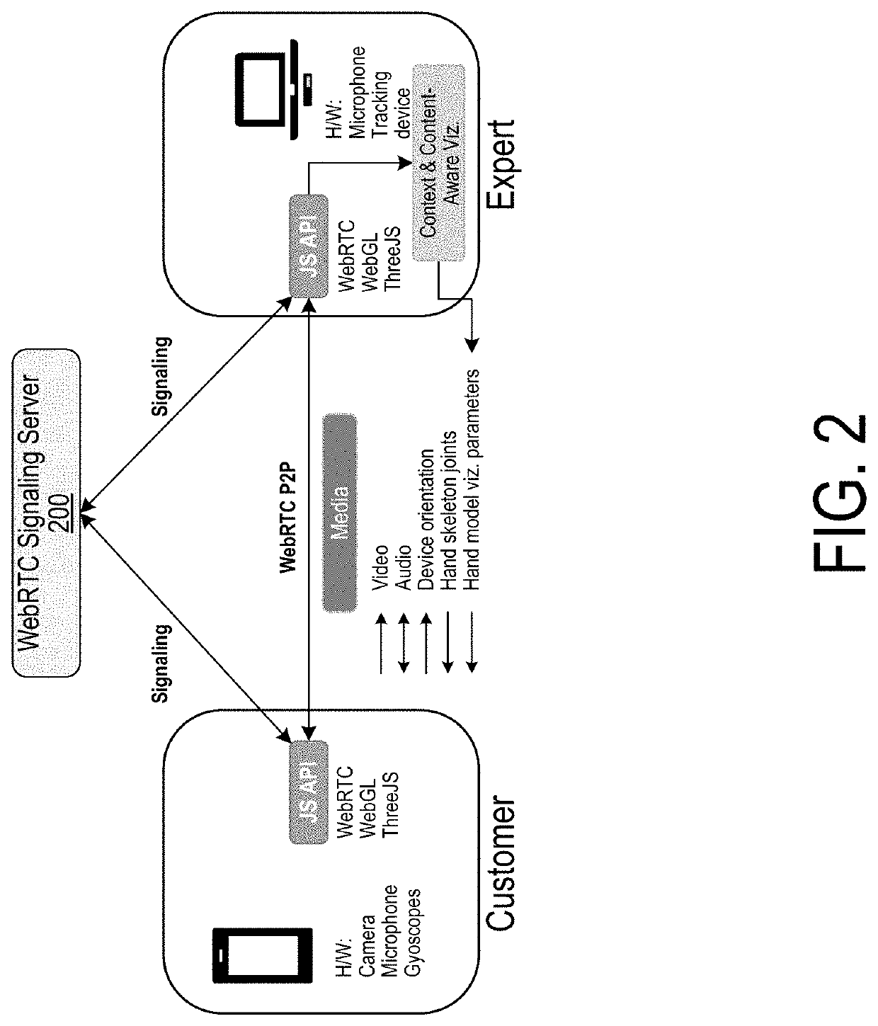 Web-based remote assistance system with context & content-aware 3D hand gesture visualization