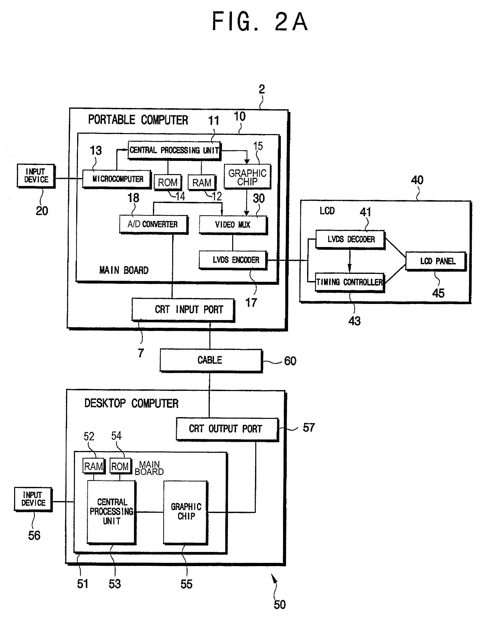 Portable computer system having LCD monitor for selectively receiving video signals from external video signal input from external computer