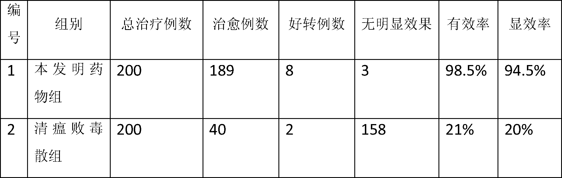 Chinese veterinary medicine for preventing and treating swine fever and preparation method thereof