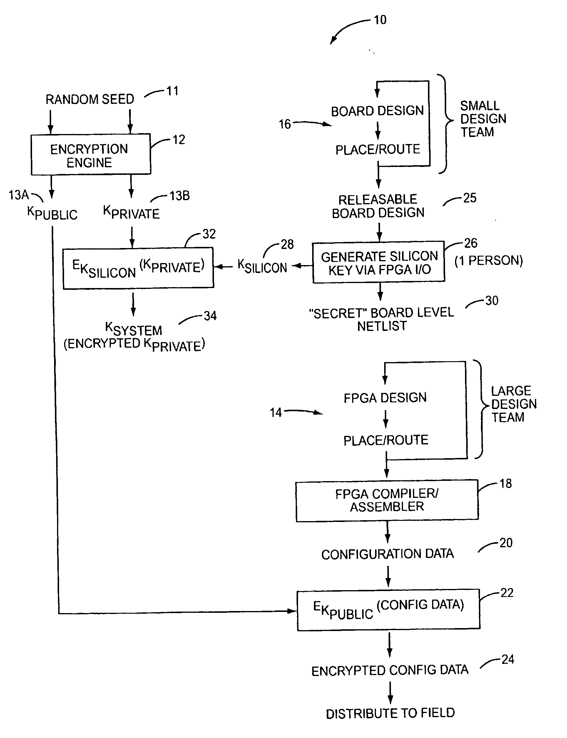 Method of securing programmable logic configuration data