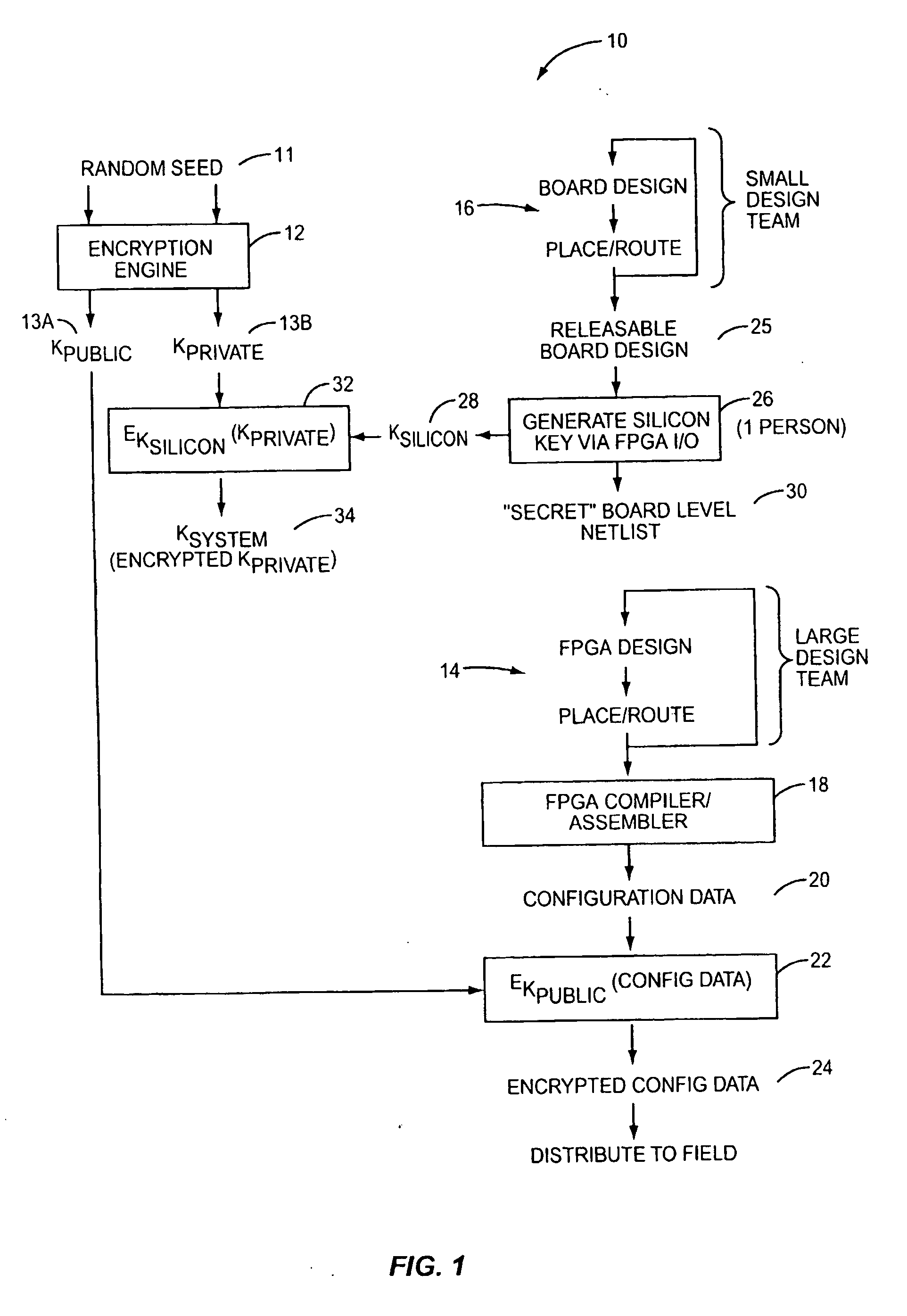 Method of securing programmable logic configuration data