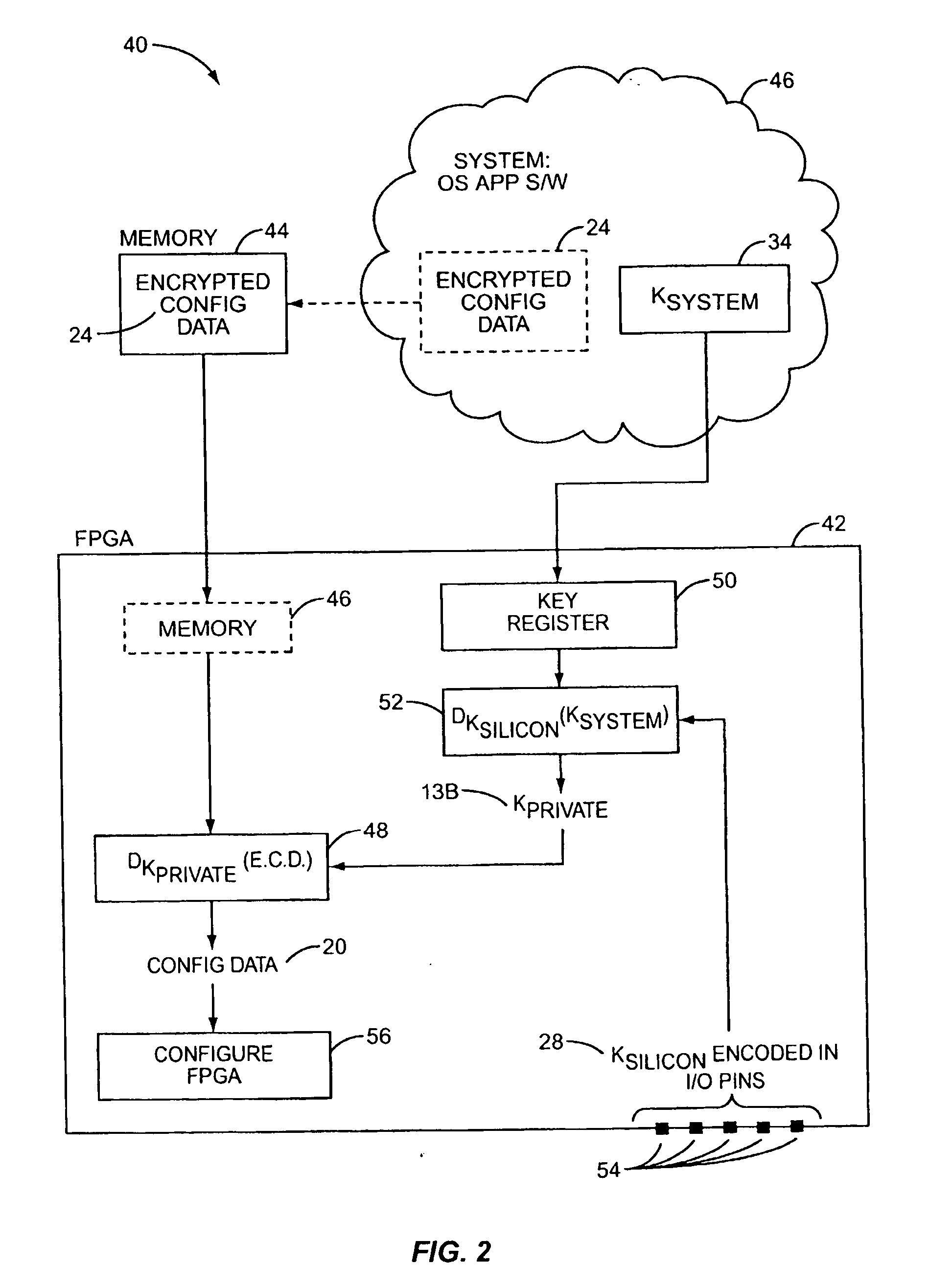 Method of securing programmable logic configuration data