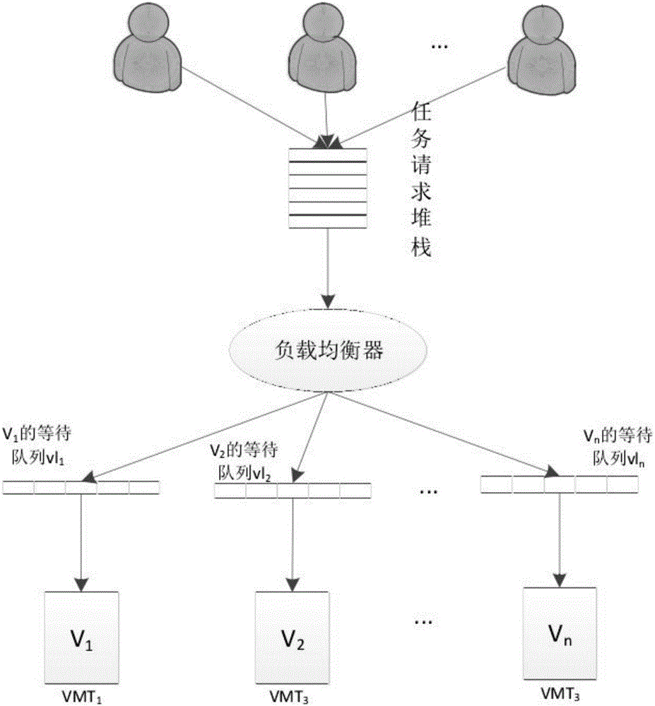 Cloud computing scheduling system and method