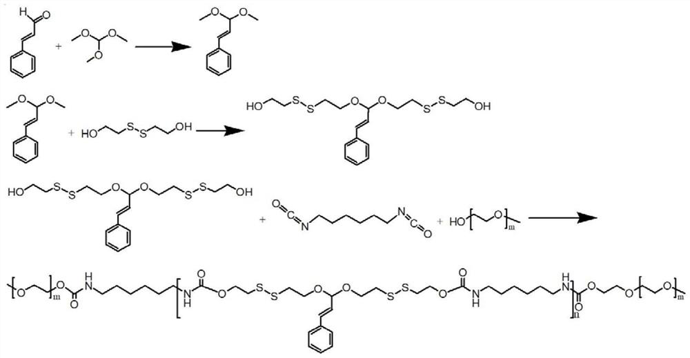 A kind of polydithioacetal and its preparation method and application