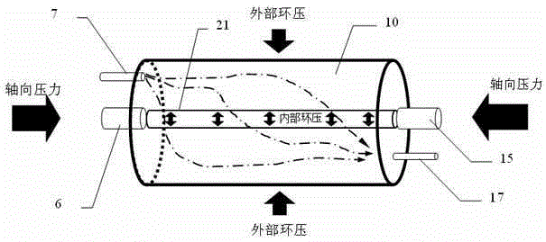 A core holder for simulating complex migration process of formation fluid and its application method