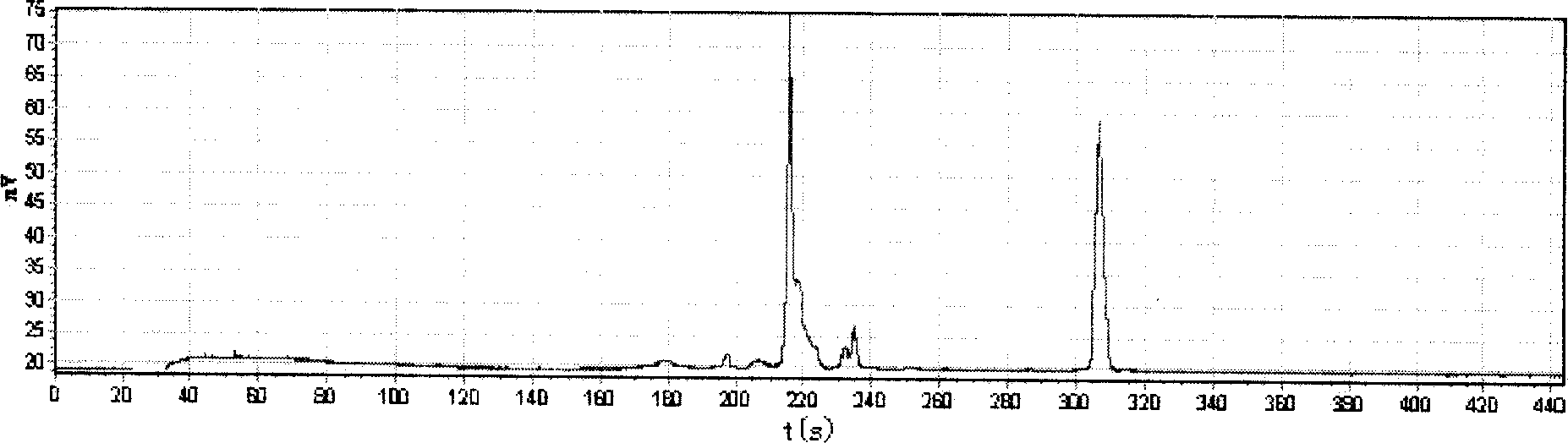 Micro fluid control chip for immunilogical analysis and its use in immunilogical analysis