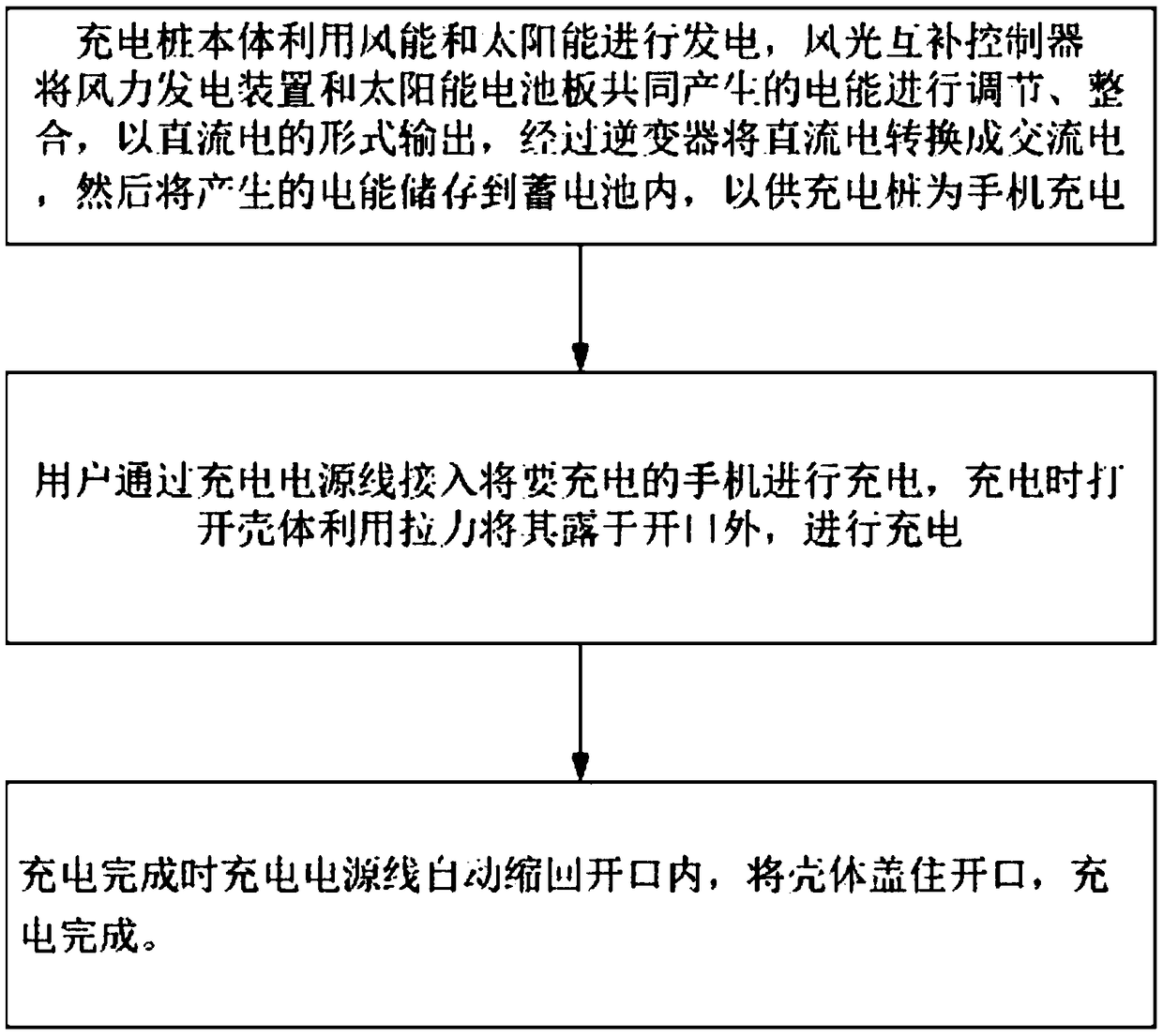 A movable charging pile for a wind-solar complementary mobile phone and a method for realizing the same