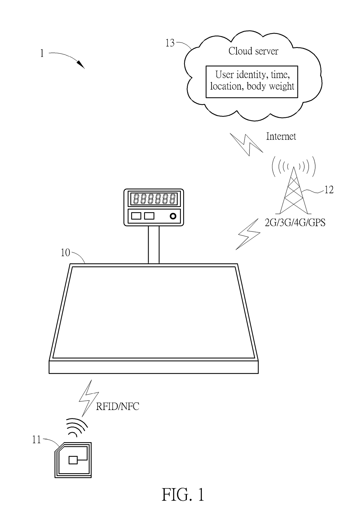 Smart Weight Scale, Smart Weight Management System and Method of Measuring Weight Thereof