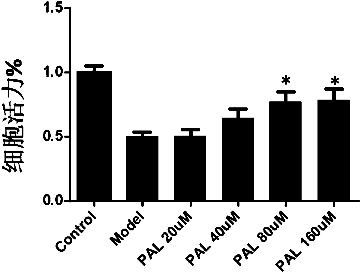 Purpose of 3,4-dihydroxy phenyl substituted phenol for preparing an ALDH2 activating agent and medicine for preventing and treating cardio-cerebral ischemia injury