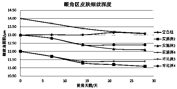 Agave fermented product for anti-aging cosmetics and its preparation method and application