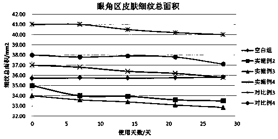 Agave fermented product for anti-aging cosmetics and its preparation method and application