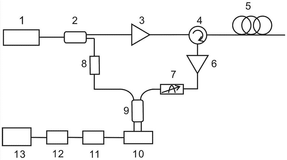 Distributed optical fiber sensing device based on chaotic laser coherence method, and measurement method of distributed optical fiber sensing device