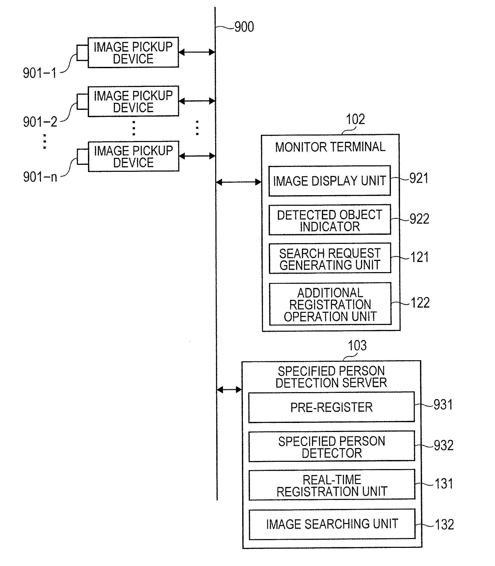 Person detection system