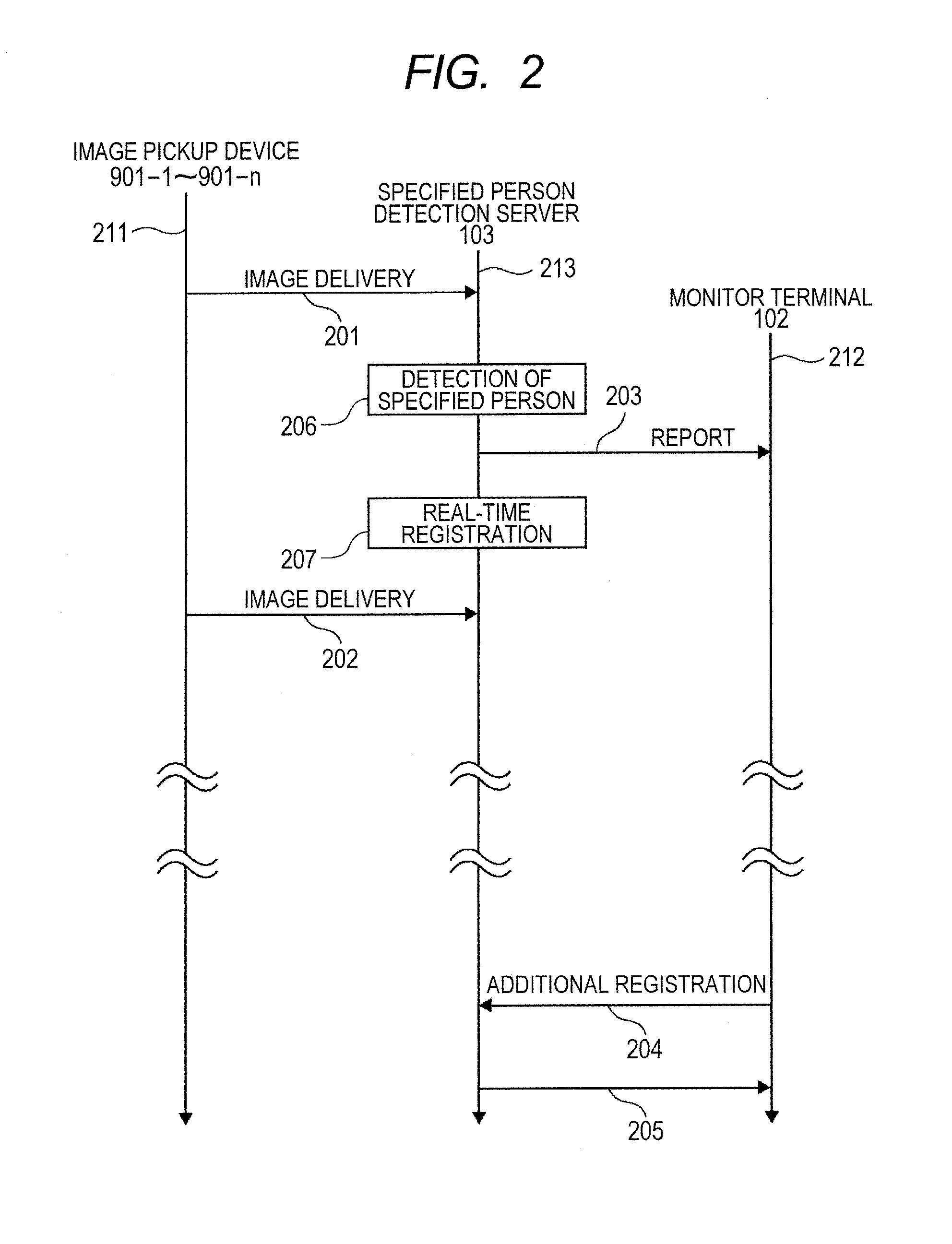 Person detection system