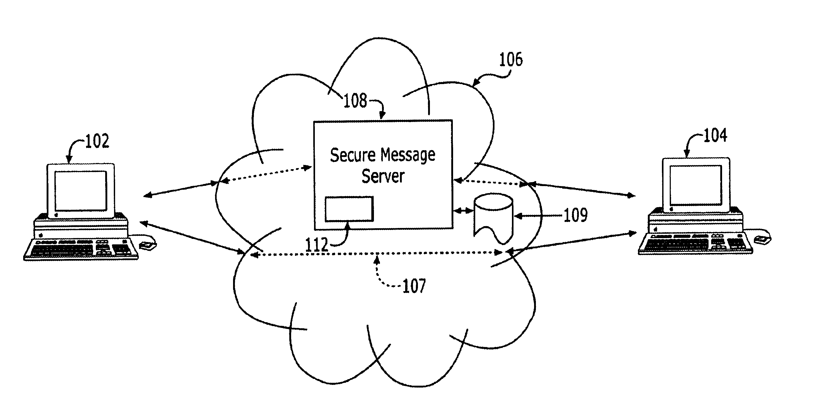 Methods, systems and computer program products for providing secure sharing of electronic data