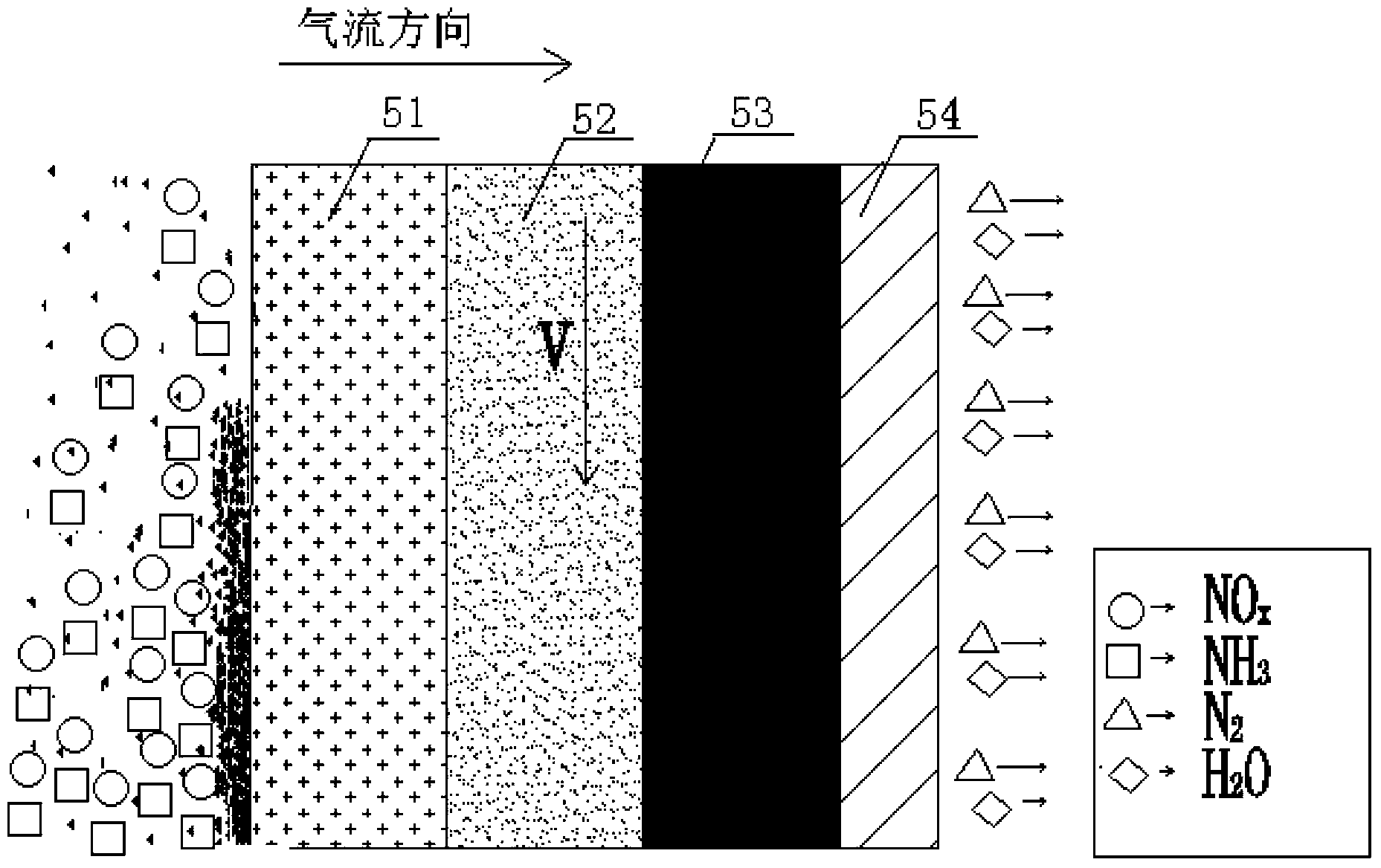 SCR (Selective Catalytic Reduction) denitration device for NOx control of rotary cement kiln