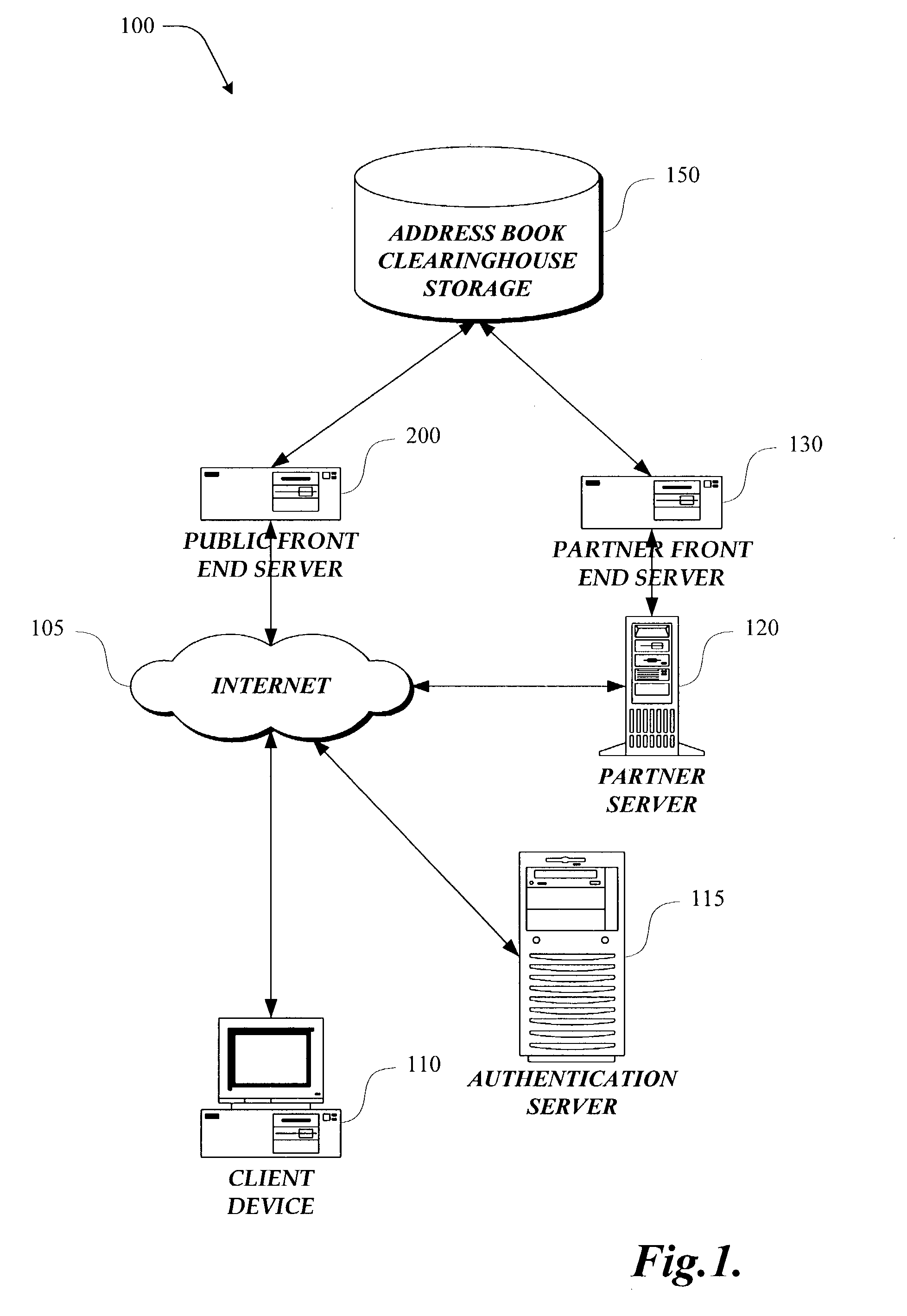 Address book clearinghouse interface system and method