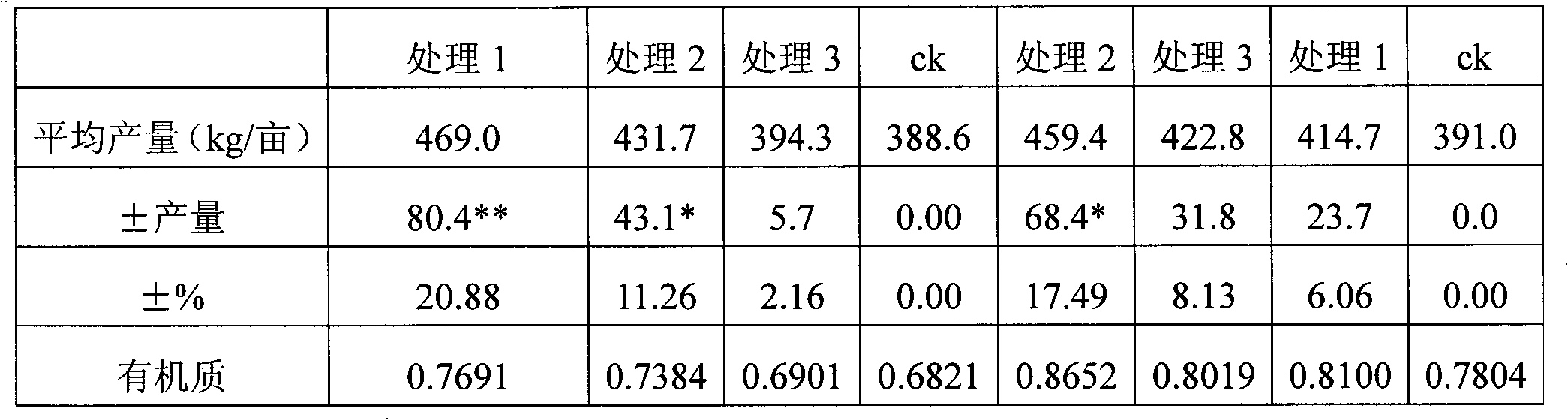 Microbial inoculum and method for preparing biological organic fertilizer by using same