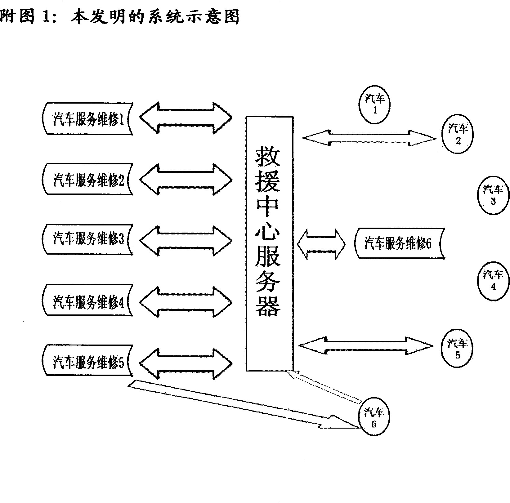 The system and method for using the two-dimension barcode of the mobile phone to implement the car maintenance and rescue