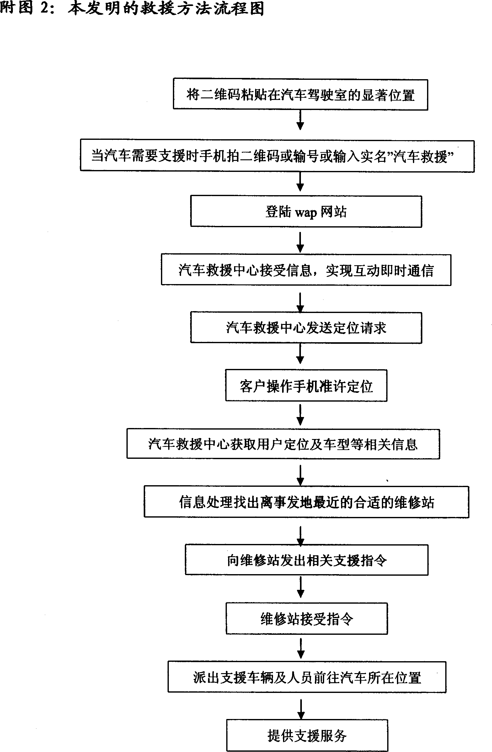 The system and method for using the two-dimension barcode of the mobile phone to implement the car maintenance and rescue