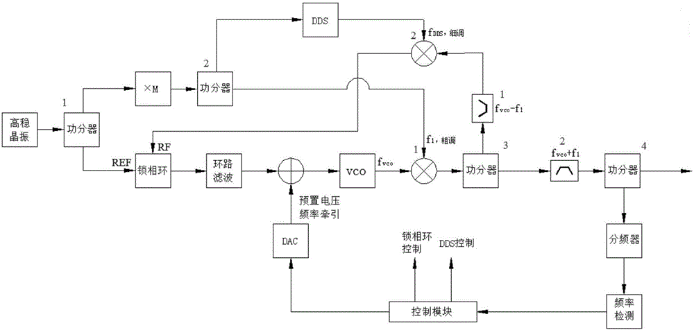 Wide-band agile low-phase noise frequency integrated generator