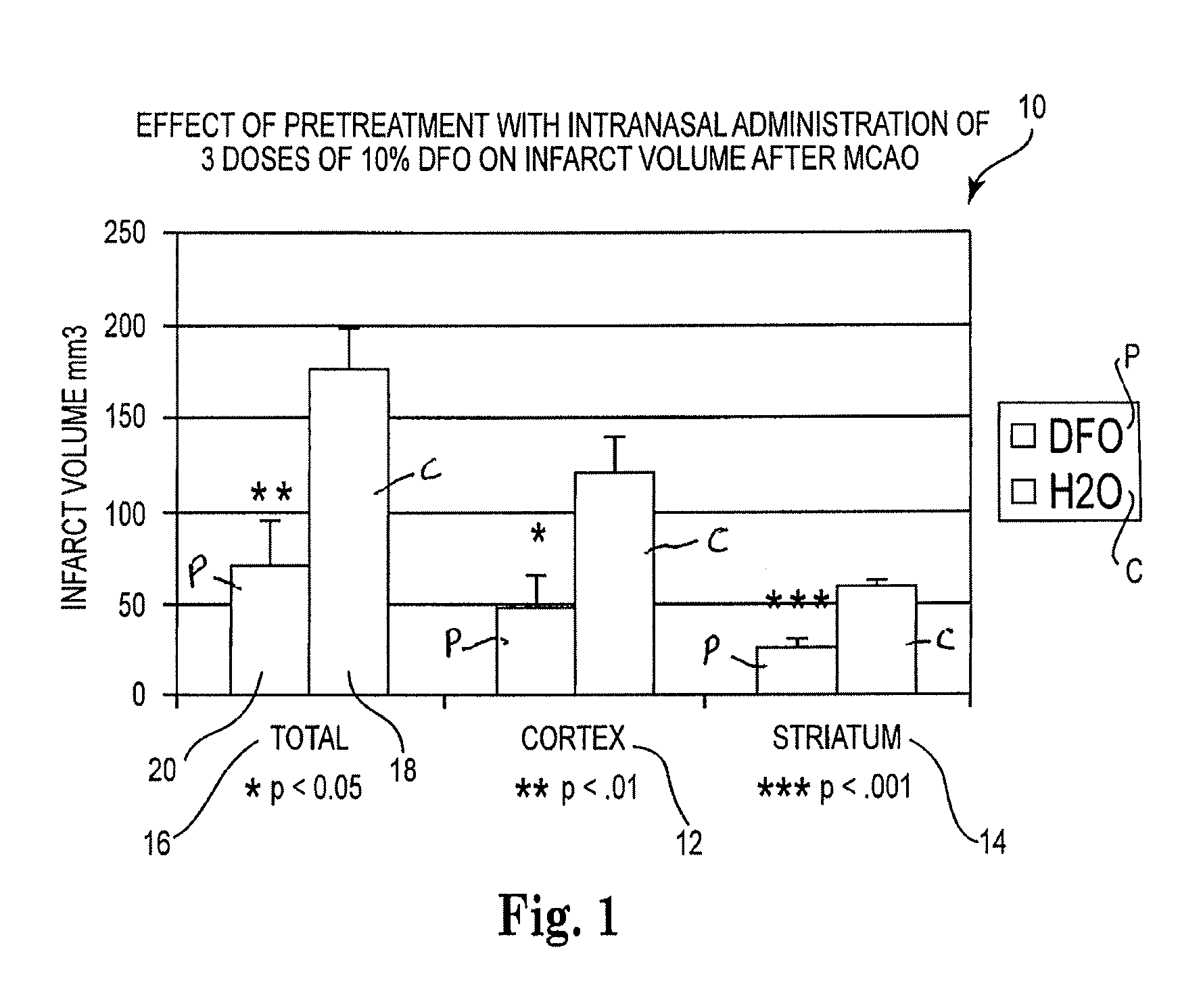 Methods of treating huntington's disease comprising administering metal chelators to the upper one-third of the nasal cavity