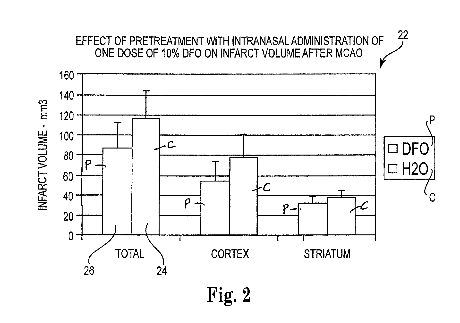 Methods of treating huntington's disease comprising administering metal chelators to the upper one-third of the nasal cavity