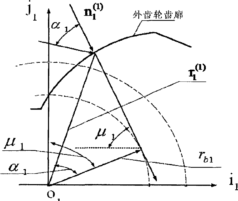 Straight line-involute profile inner-gearing cylindrical gear pair