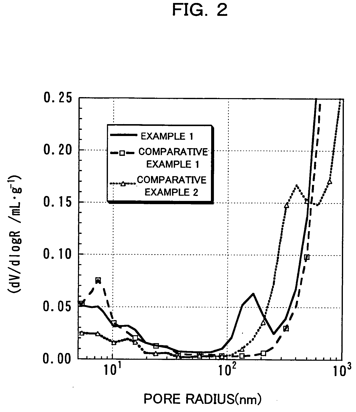 Lithium composite oxide particle for positive electrode material of lithium secondary battery, and lithium secondary battery positive electrode and lithium secondary battery using the same