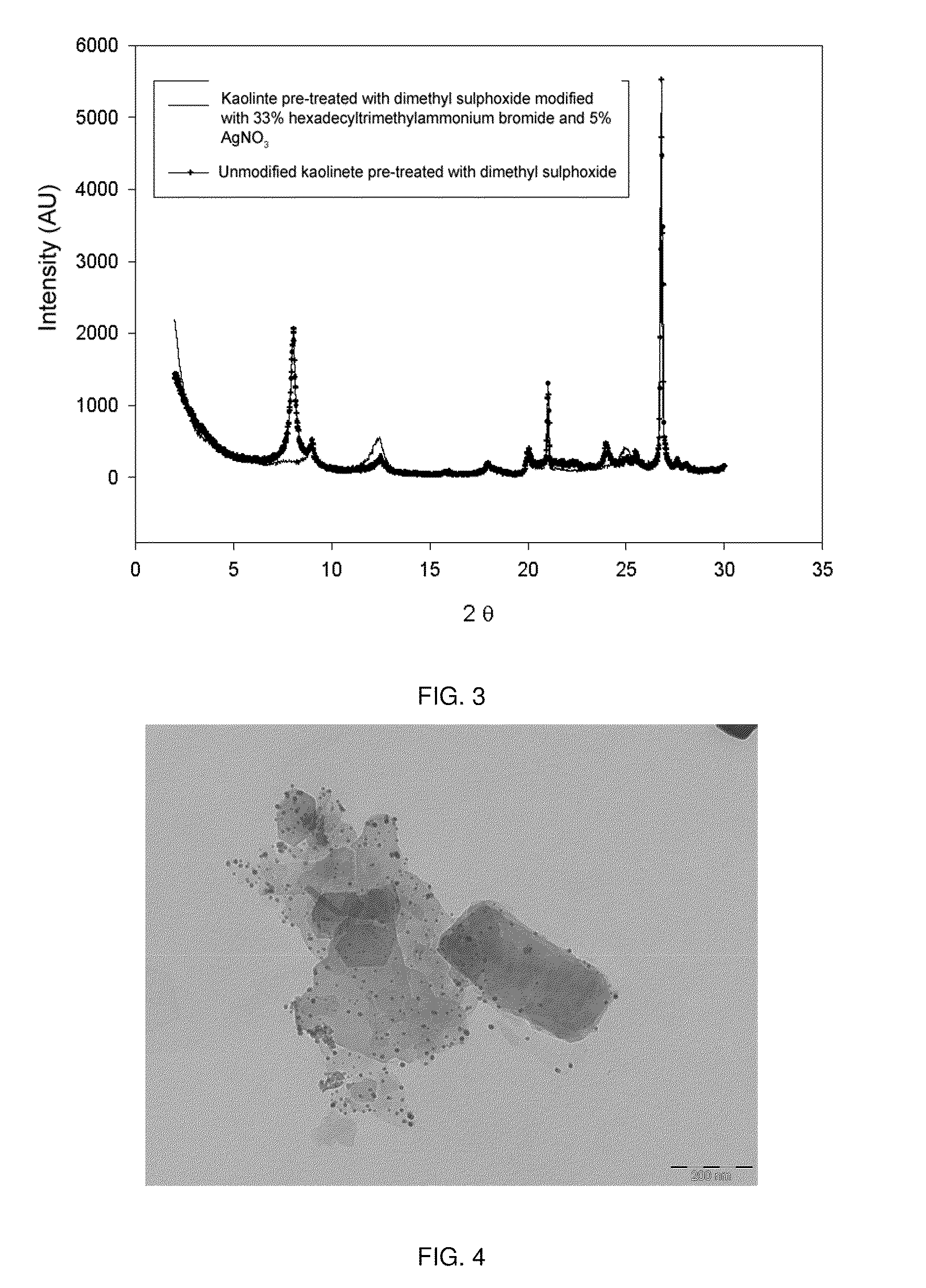 Active nanocomposite materials and production method thereof