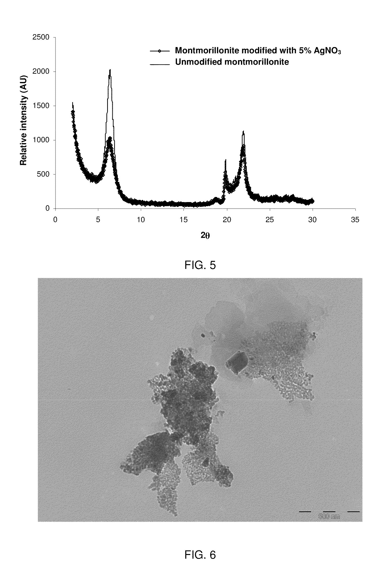 Active nanocomposite materials and production method thereof