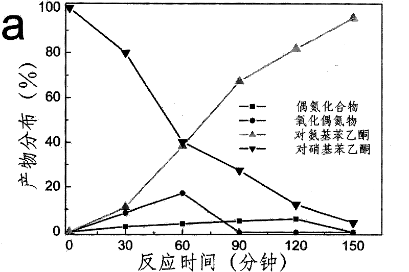 Application of fullerenes as catalysts in the catalytic hydrogenation of nitro groups in nitroaromatic compounds under light irradiation