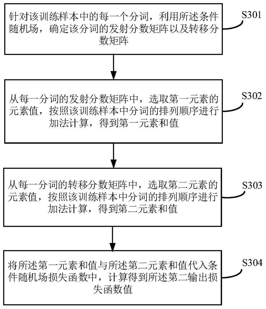 Entity identification method and device, equipment and storage medium