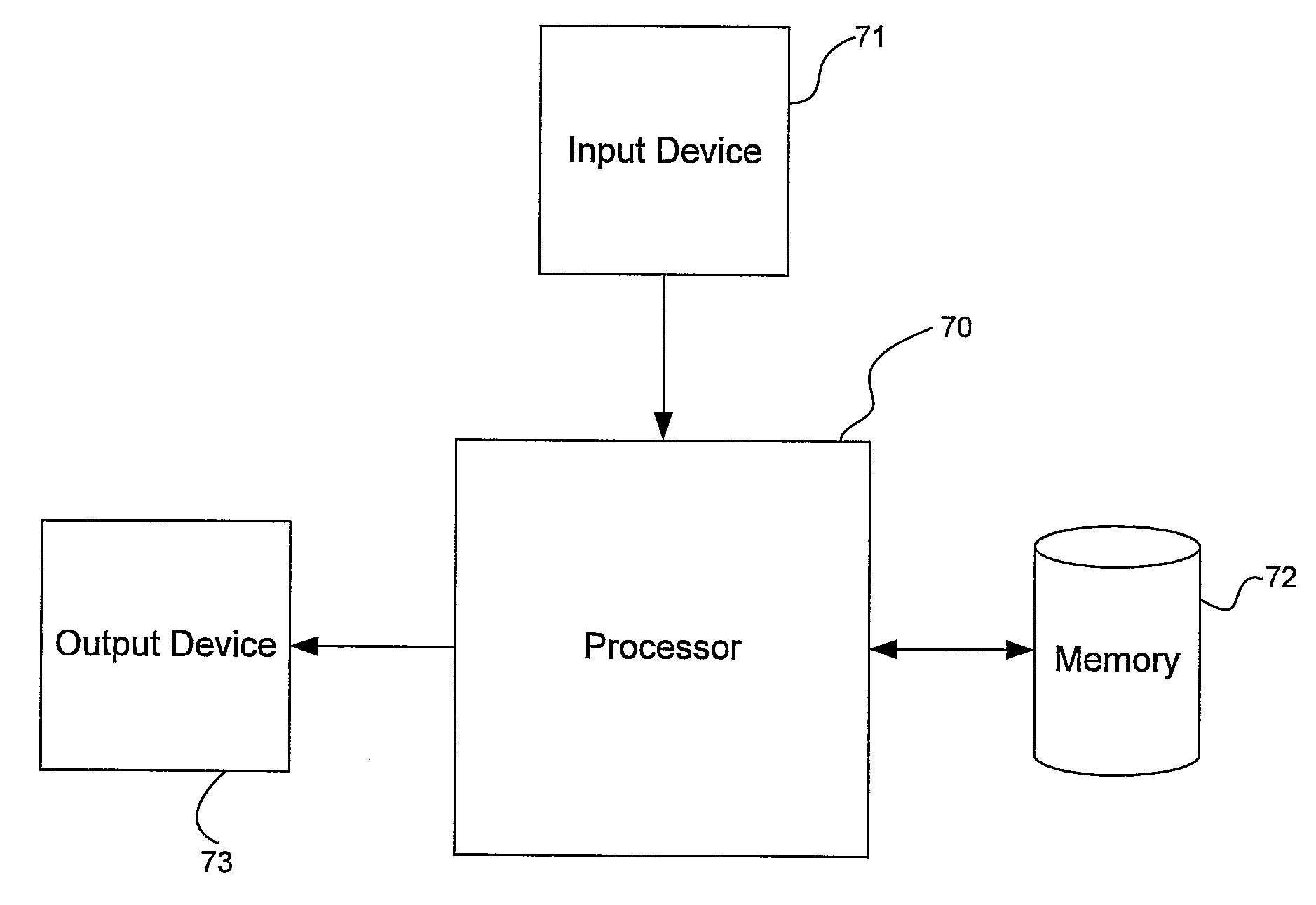 Method of Generating Behavior for a Graphics Character and Robotics Devices