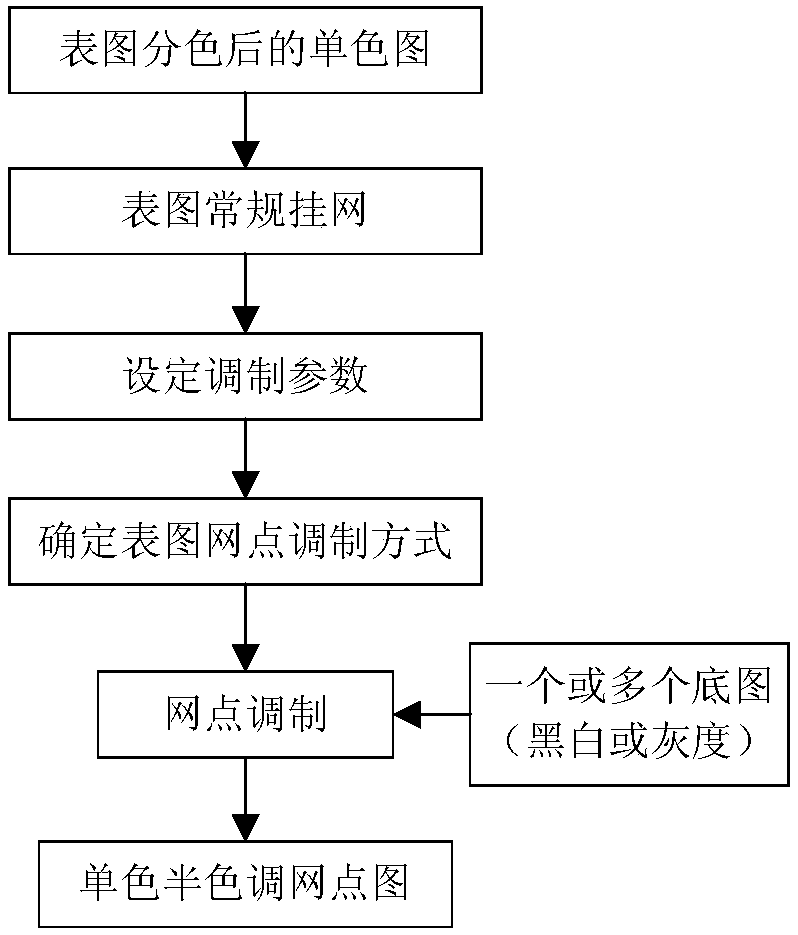 Method and system for digital hanging of high-fidelity Tibetan maps based on direct correction