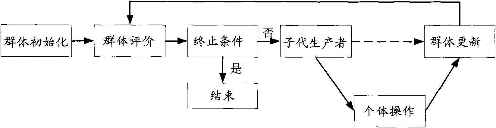 Method and apparatus for automatic configuration of meta-heuristic algorithms in a problem solving environment