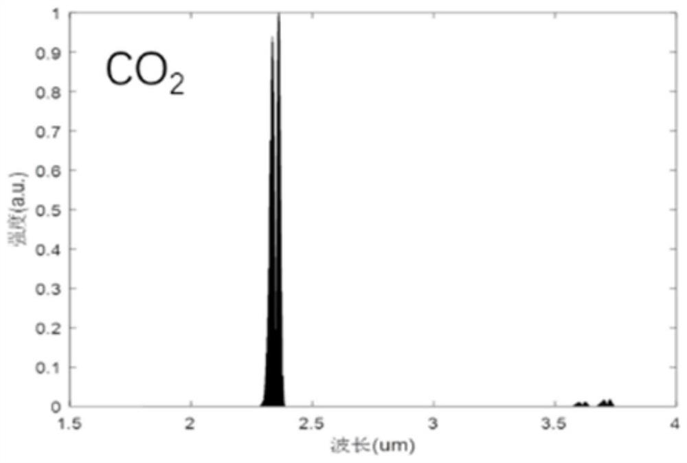 A hyperspectral-based ship exhaust measurement system and method